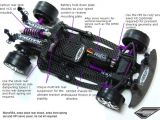 EXOTEK RACING - Kit di conversione per MICRO RS4