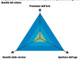 Corso di Aerografia: Come utilizzare un aerografo