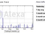 Il blog di modellismo più visitato - Google Page Rank 5, Alexa e Facebook...