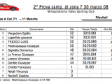 Campionato Amsci - 2a Prova Zona 7 offroad - Alberobello