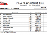 Campionato Italiano AMSCI Rally Game 1/8
