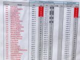 Luigi Rungi 3D Masters 2010 - Elicotteri Radiocomandati