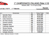 La prima prova di Campionato Italiano 1:10 Messina