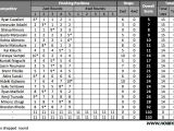 Reedy Offroad Race Day 1 - Risultati della prima giornata delle gare di buggy 2wd