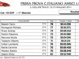Risultati prima prova campionato italiano AMSCI 1/8 Pista