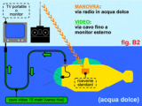 Uscite collezione Nautilus Hachette - Sottomarino Telecomandato