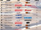 Silver State Nitro challenge  2008 - Competizioni RC
