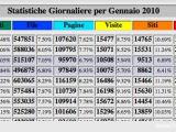 Gennaio 2010 Statistiche del blog - Facebook, Google, Alexa e Webalizer…