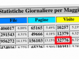 Hobbymedia.it - Statistiche del blog di modellismo - Maggio