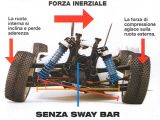 Corso di modellismo: Come funzionano le Sway Bars - Barre anti rollio